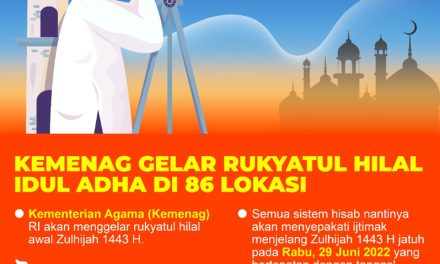 MUI: Negara Punya Kewenangan Soal Penentuan Awal Ramadan?