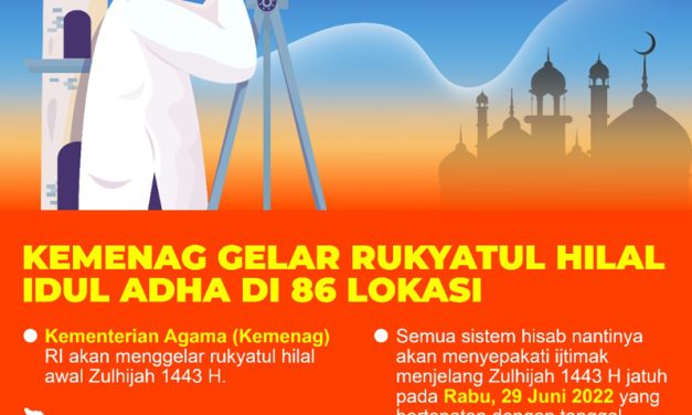 MUI: Negara Punya Kewenangan Soal Penentuan Awal Ramadan?