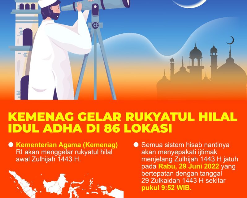MUI: Negara Punya Kewenangan Soal Penentuan Awal Ramadan?