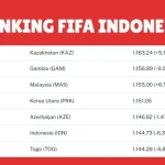 Garuda Terpuruk: Poin FIFA Menurun, Posisi Indonesia Merosot