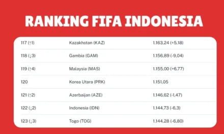 Garuda Terpuruk: Poin FIFA Menurun, Posisi Indonesia Merosot