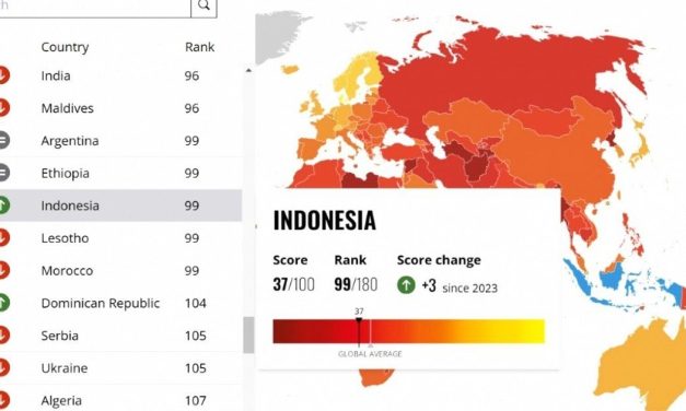 Indeks Antikorupsi: Indonesia Posisi 109, Singapura Tertinggi